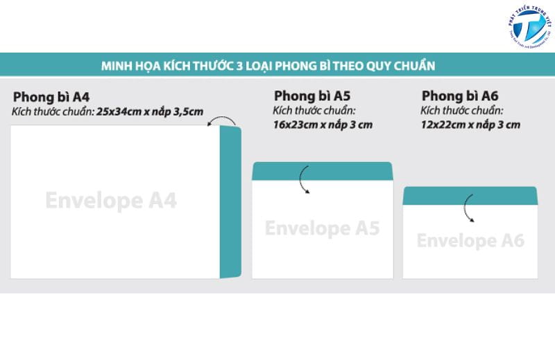 Các kích thước phong bì phổ biến 